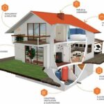 Renovation Globale