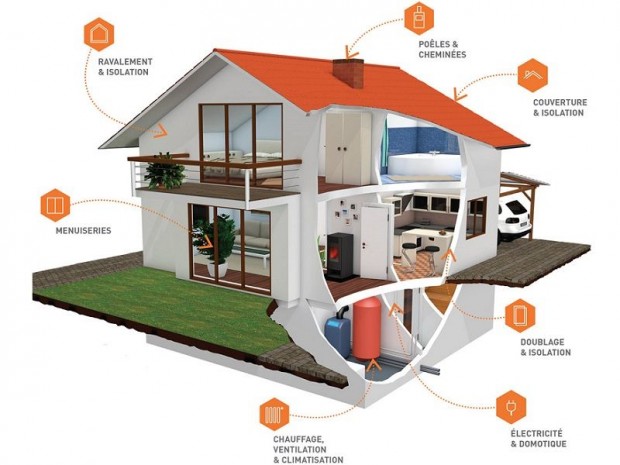 Renovation Globale