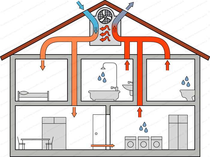 fonctionnement-upre-vmc-double-flux-min