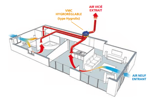 vmc hygroreglable min