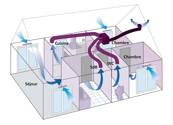 vmc simple flux schema upre min
