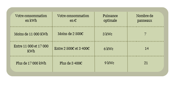 tableau