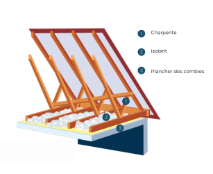 isolation par soufflage