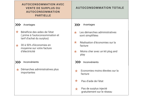 comparatif